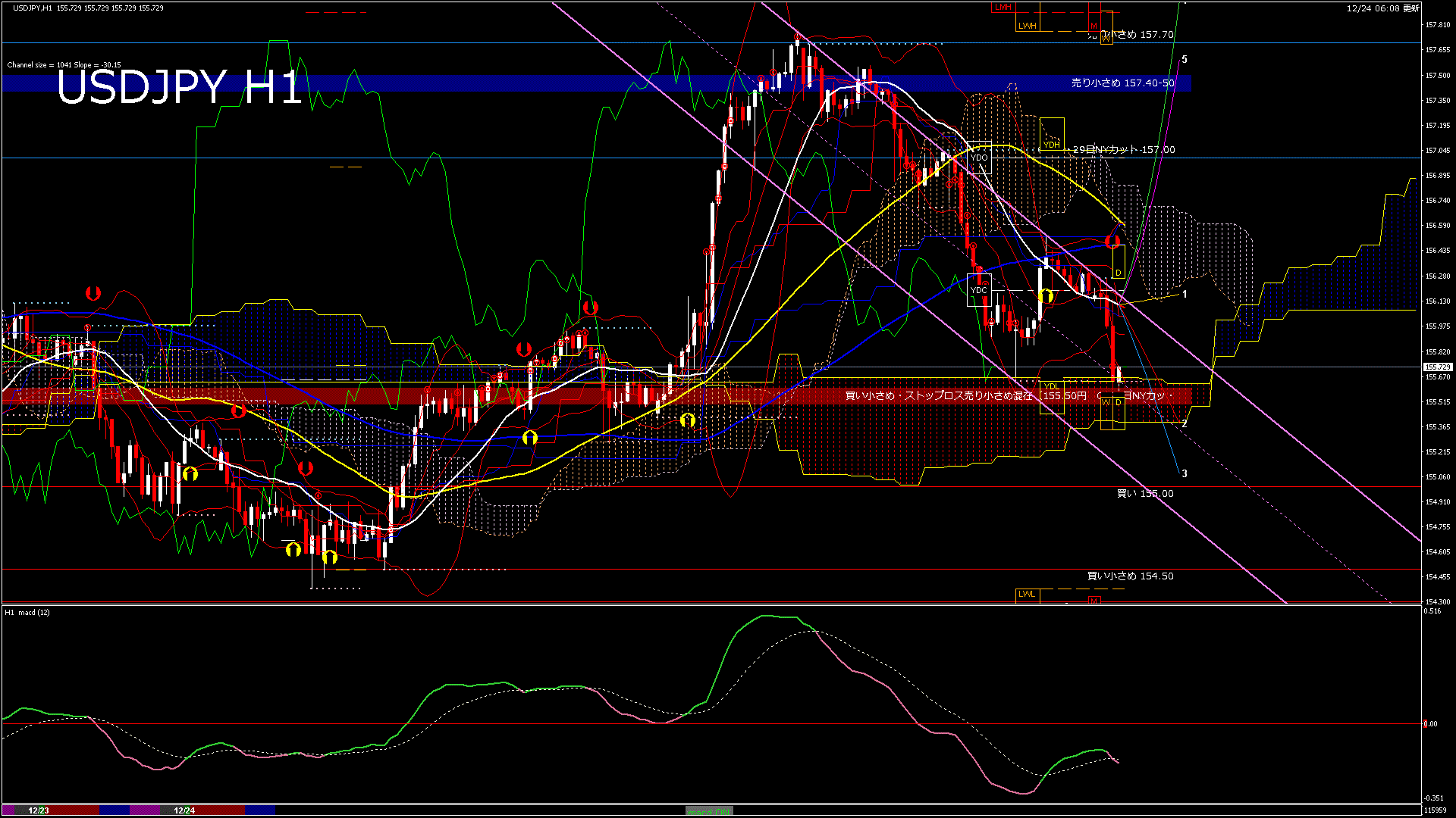 usdjpy60_20251224_120000-gif