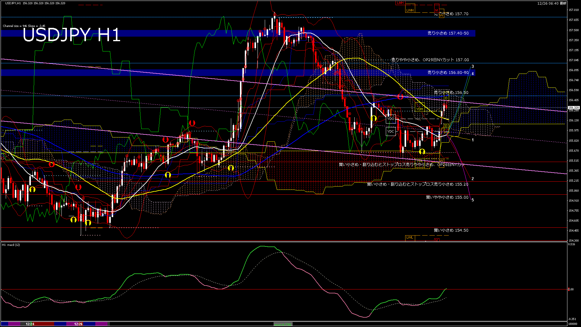 usdjpy60_20251226_180000-gif