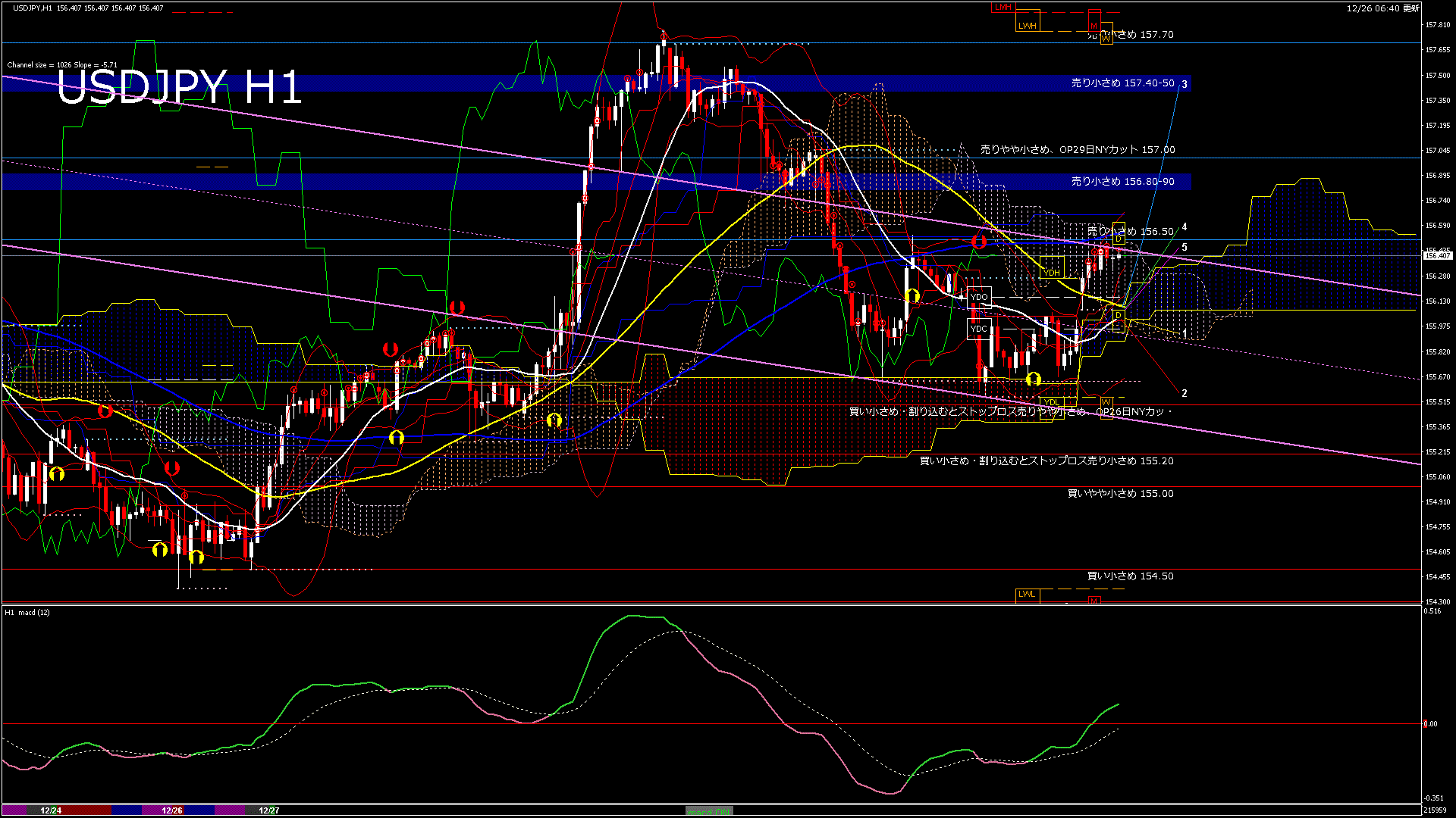 usdjpy60_20251226_220000-gif