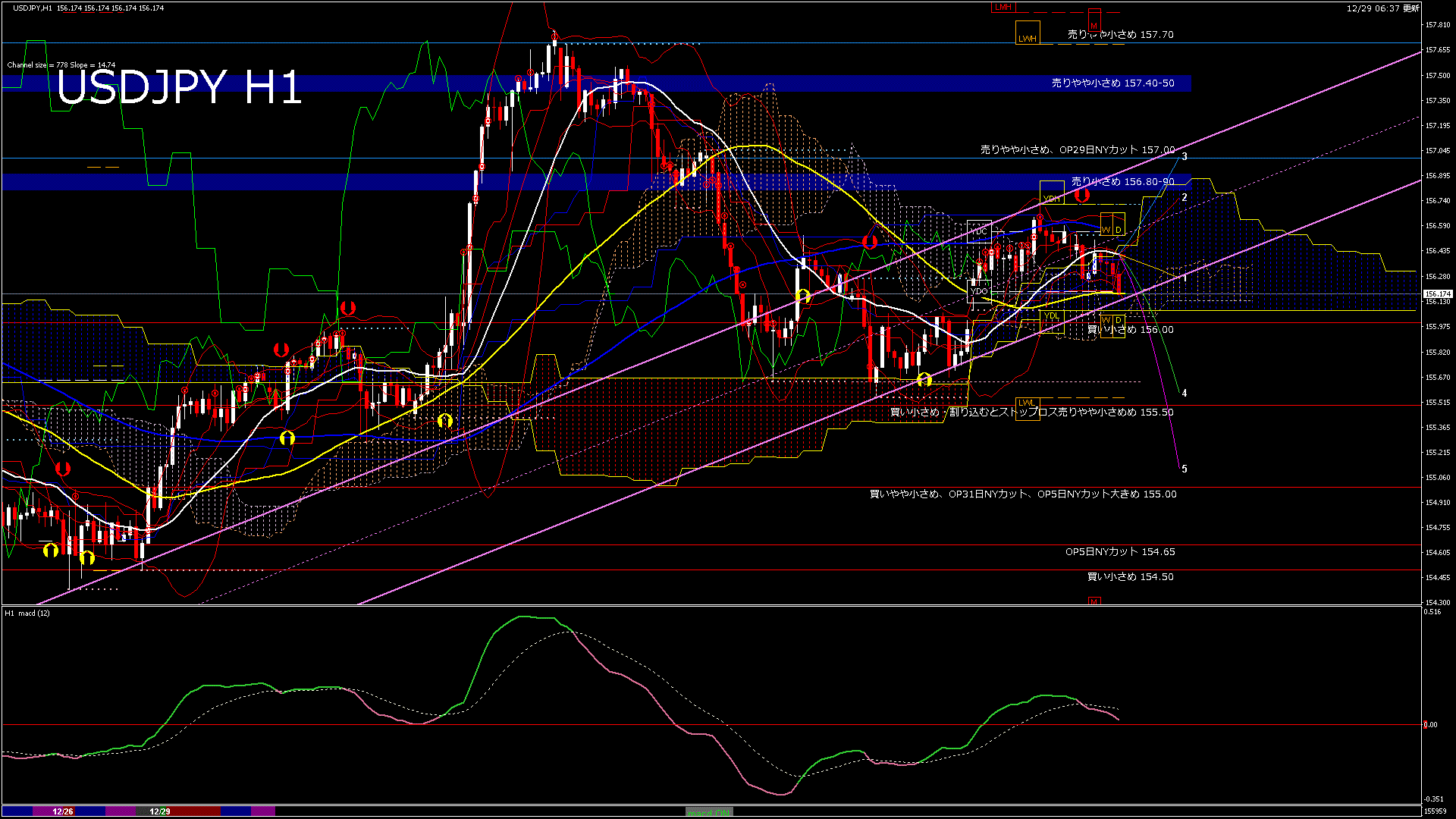 usdjpy60_20251229_160000-gif