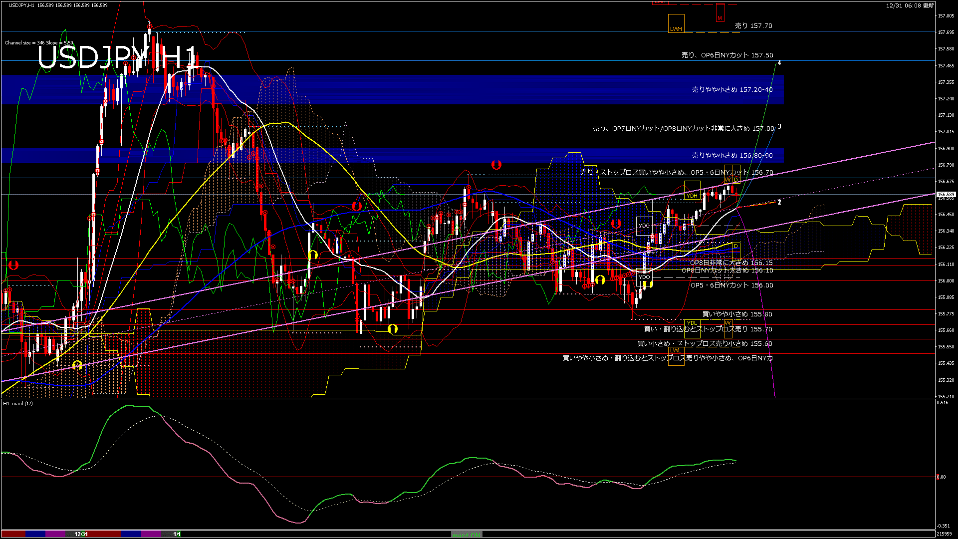 usdjpy60_20251231_220000-gif