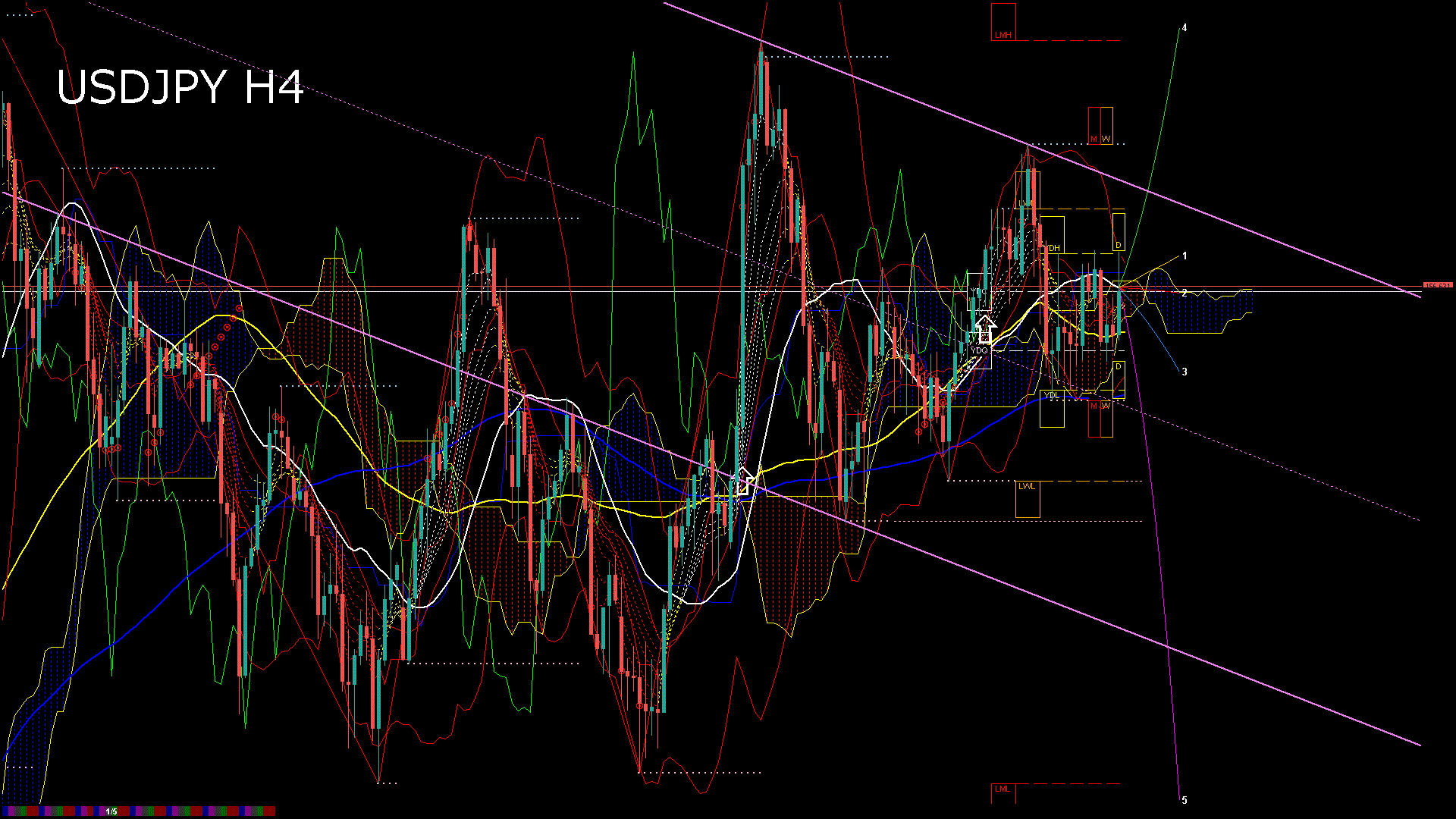 usdjpy240_20260108_030000-gif