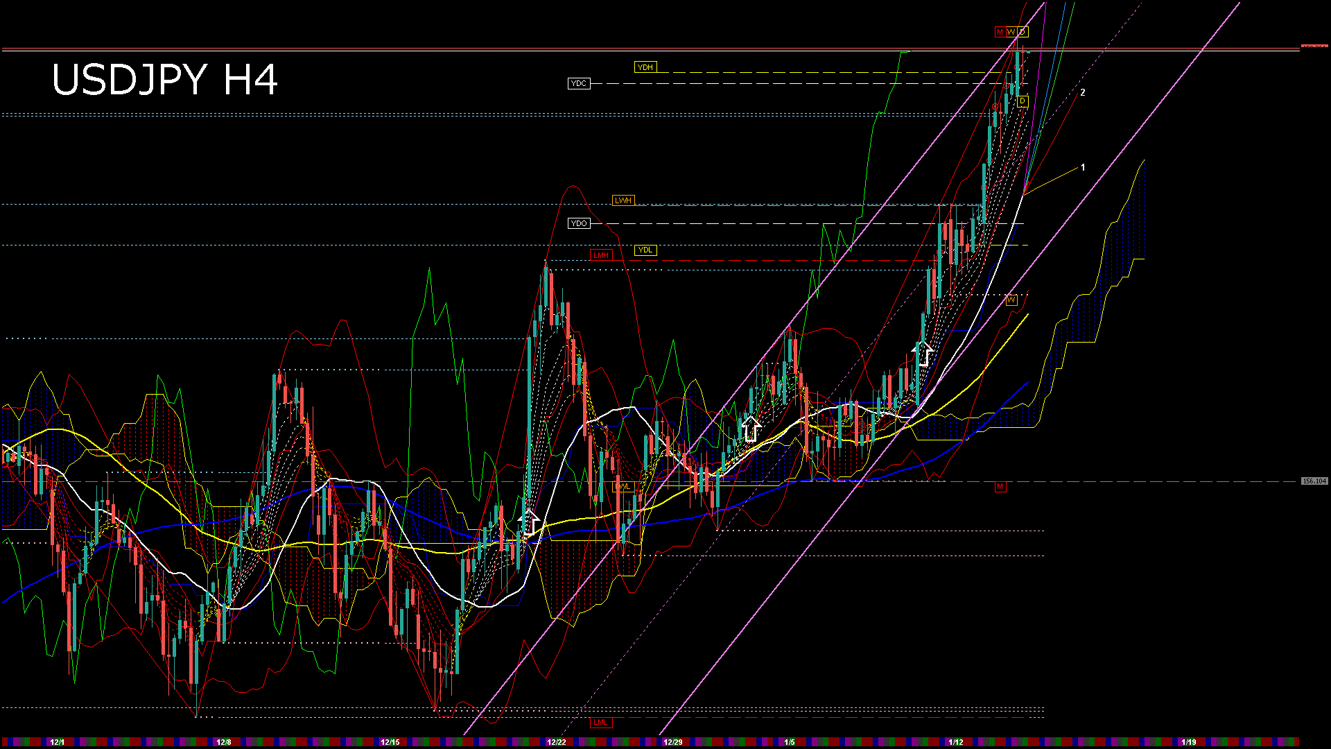 usdjpy240_20260114_150010-gif