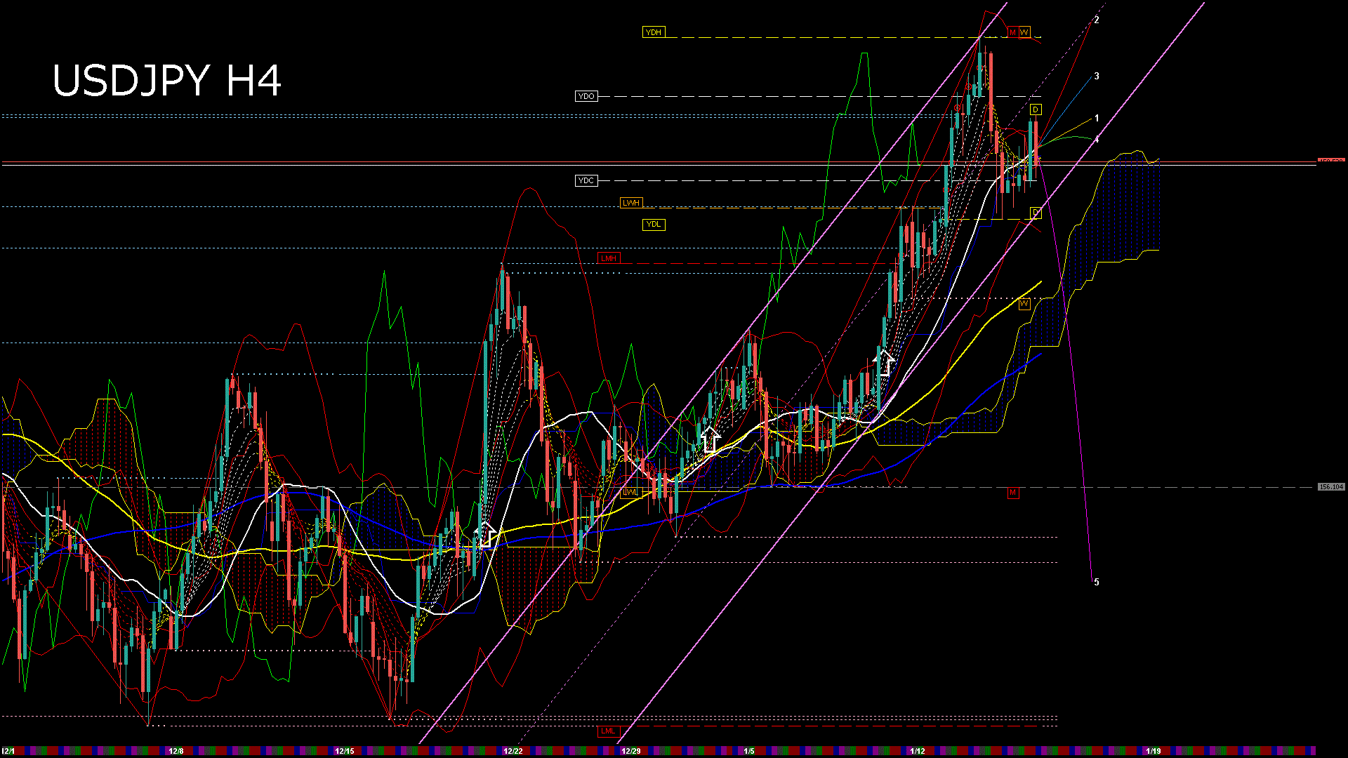 usdjpy240_20260116_030000-gif