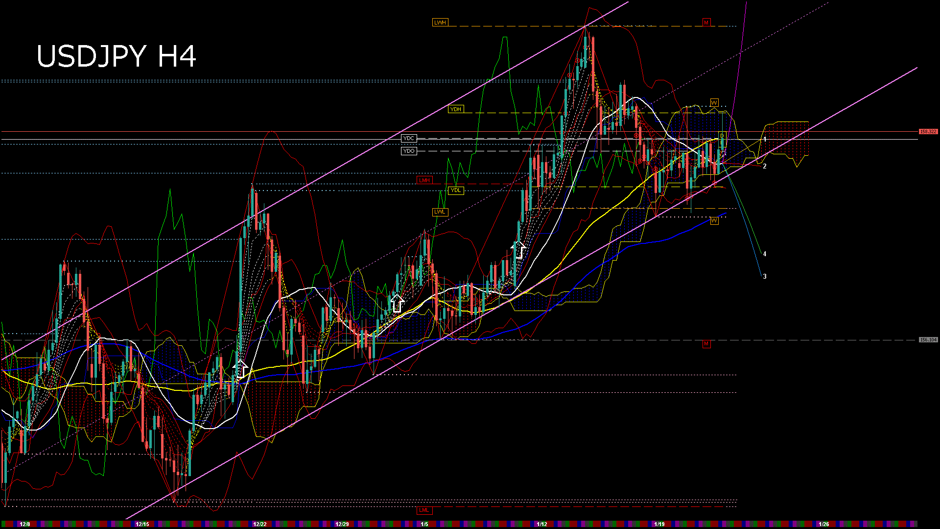 usdjpy240_20260122_070005-gif