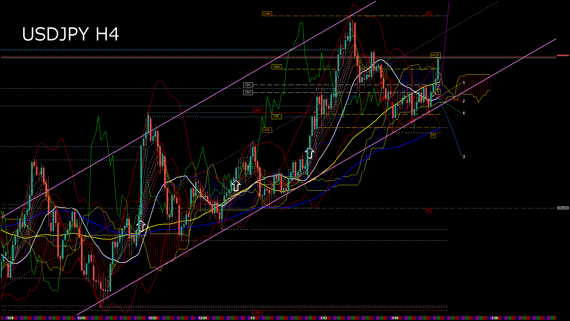 usdjpy240_20260122_150005-gif