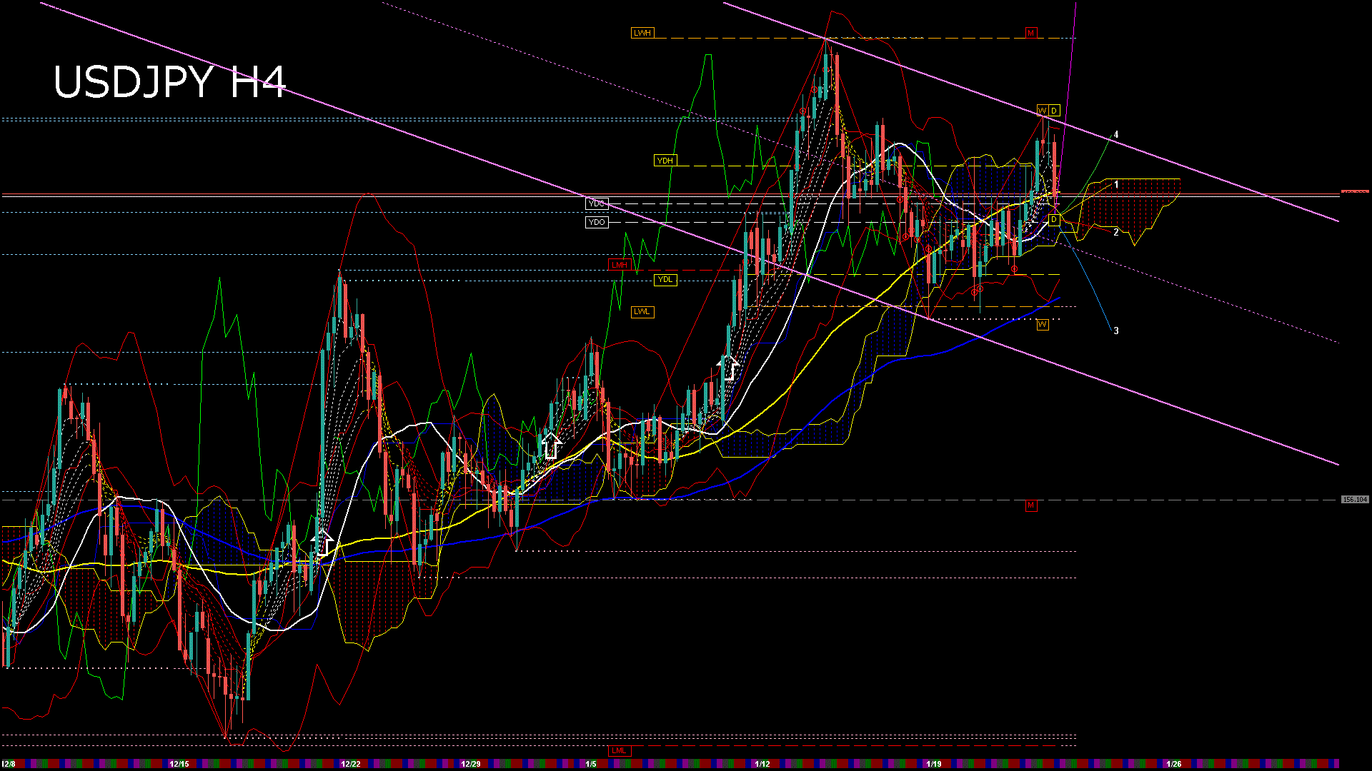 usdjpy240_20260123_030000-gif