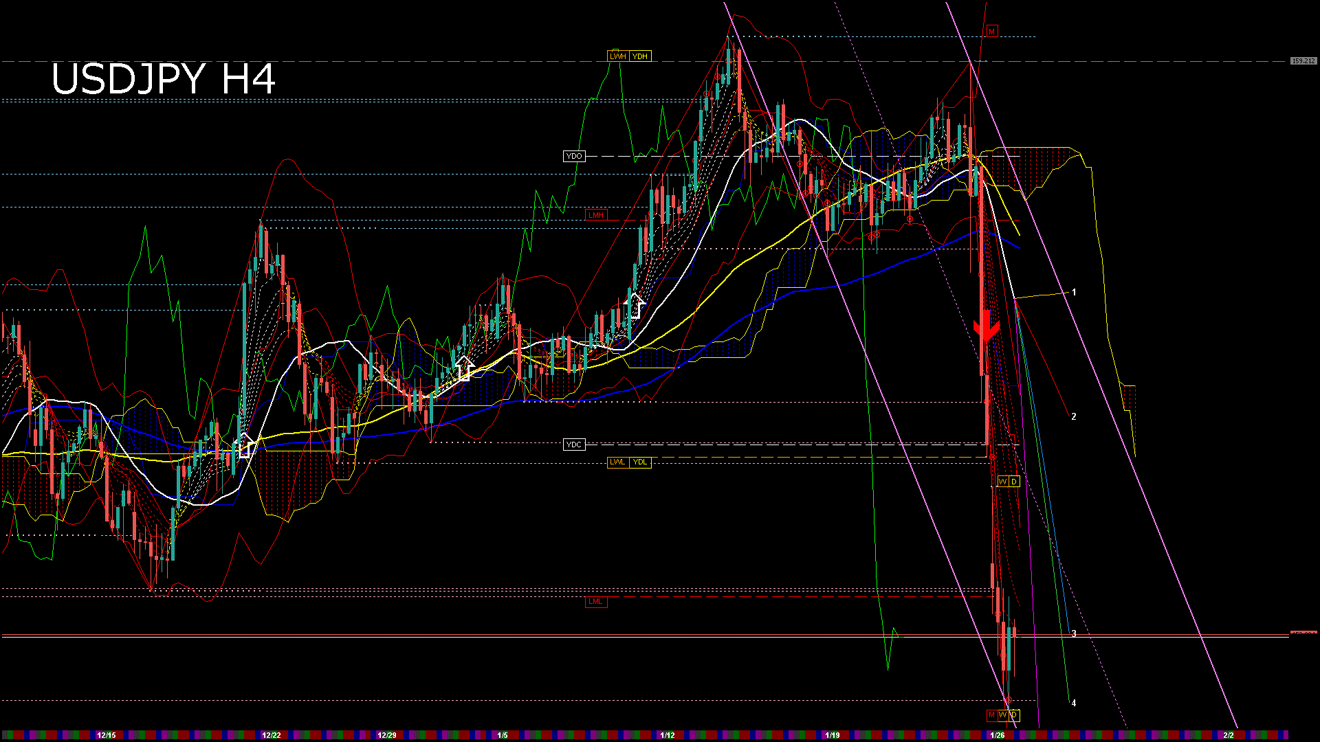 usdjpy240_20260127_030000-gif