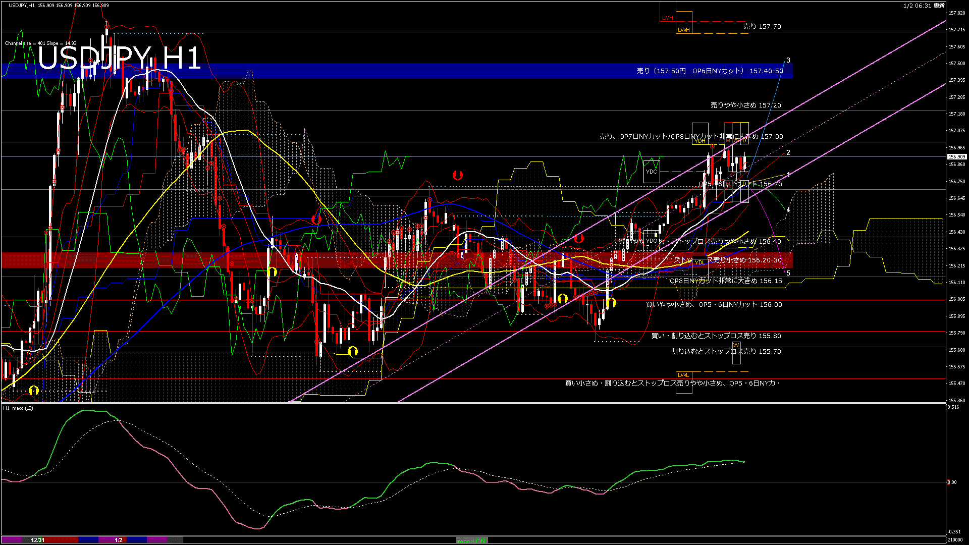 usdjpy60_20260102_210000-gif