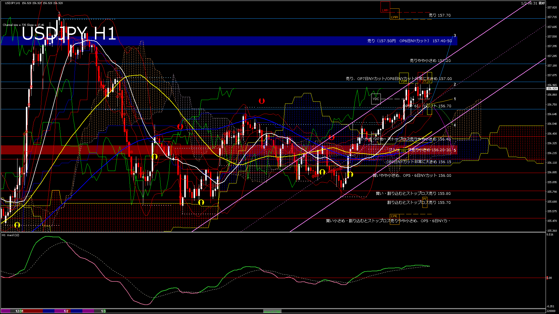 usdjpy60_20260102_220000-gif