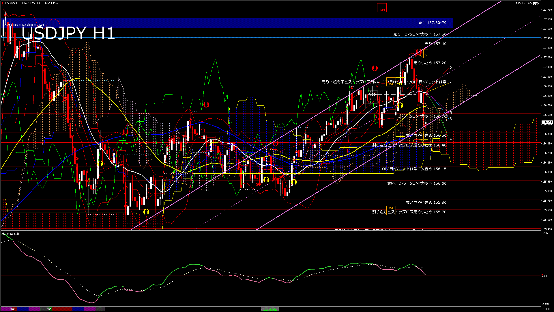 usdjpy60_20260105_210000-gif