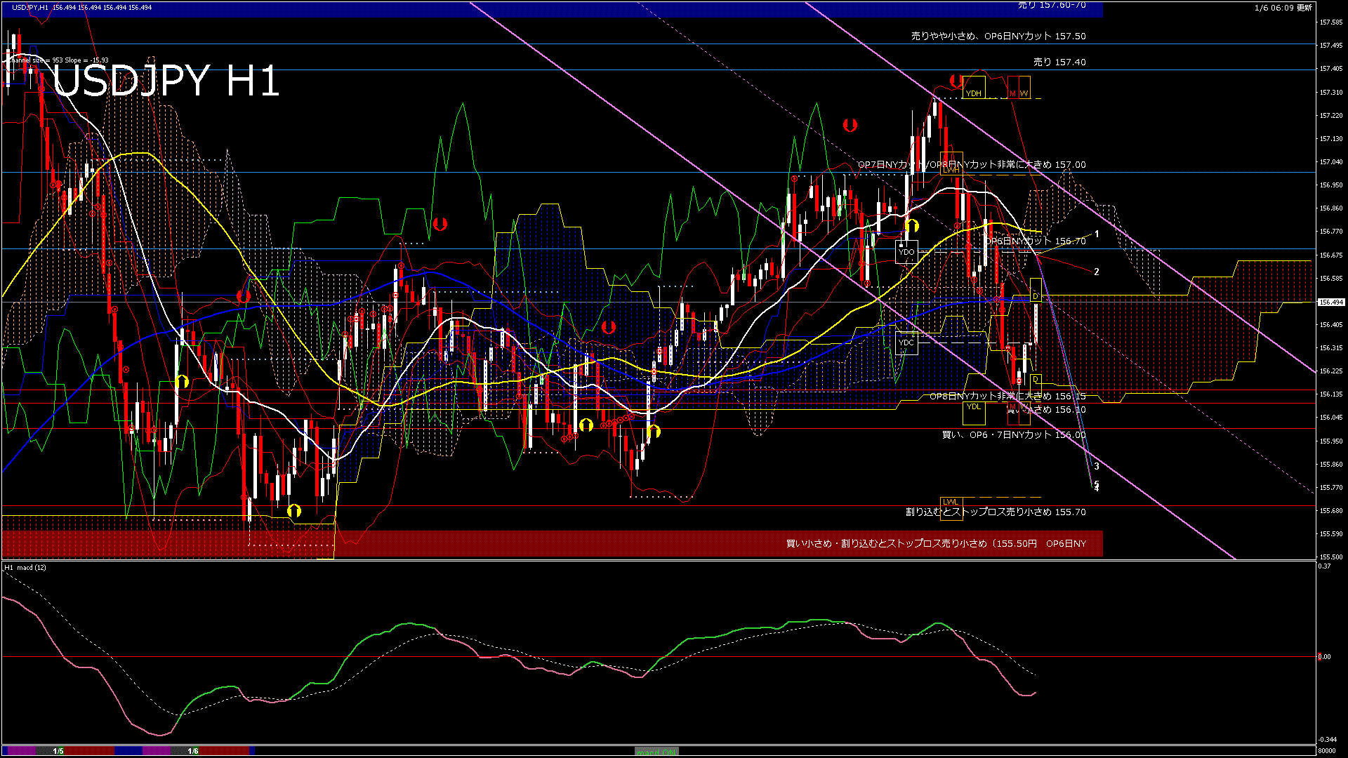 usdjpy60_20260106_080000-gif