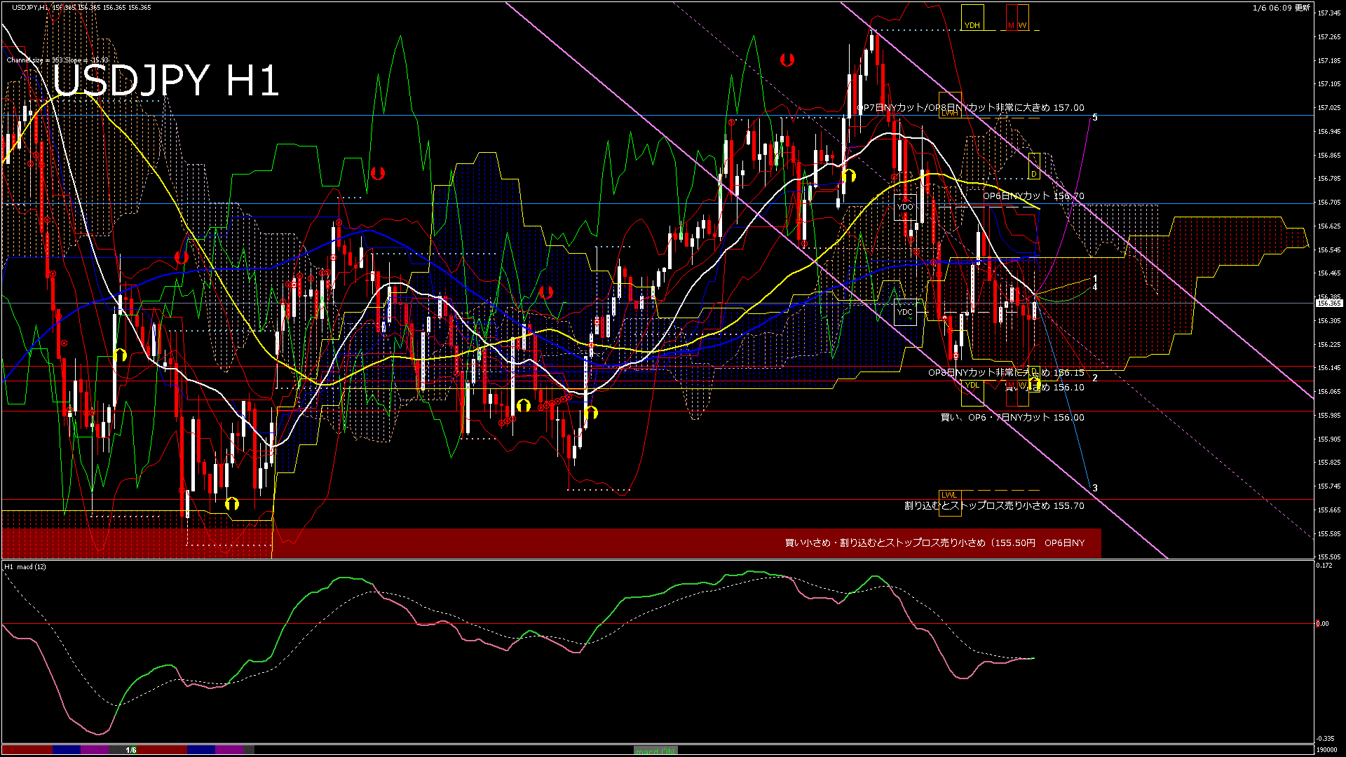 usdjpy60_20260106_190000-gif
