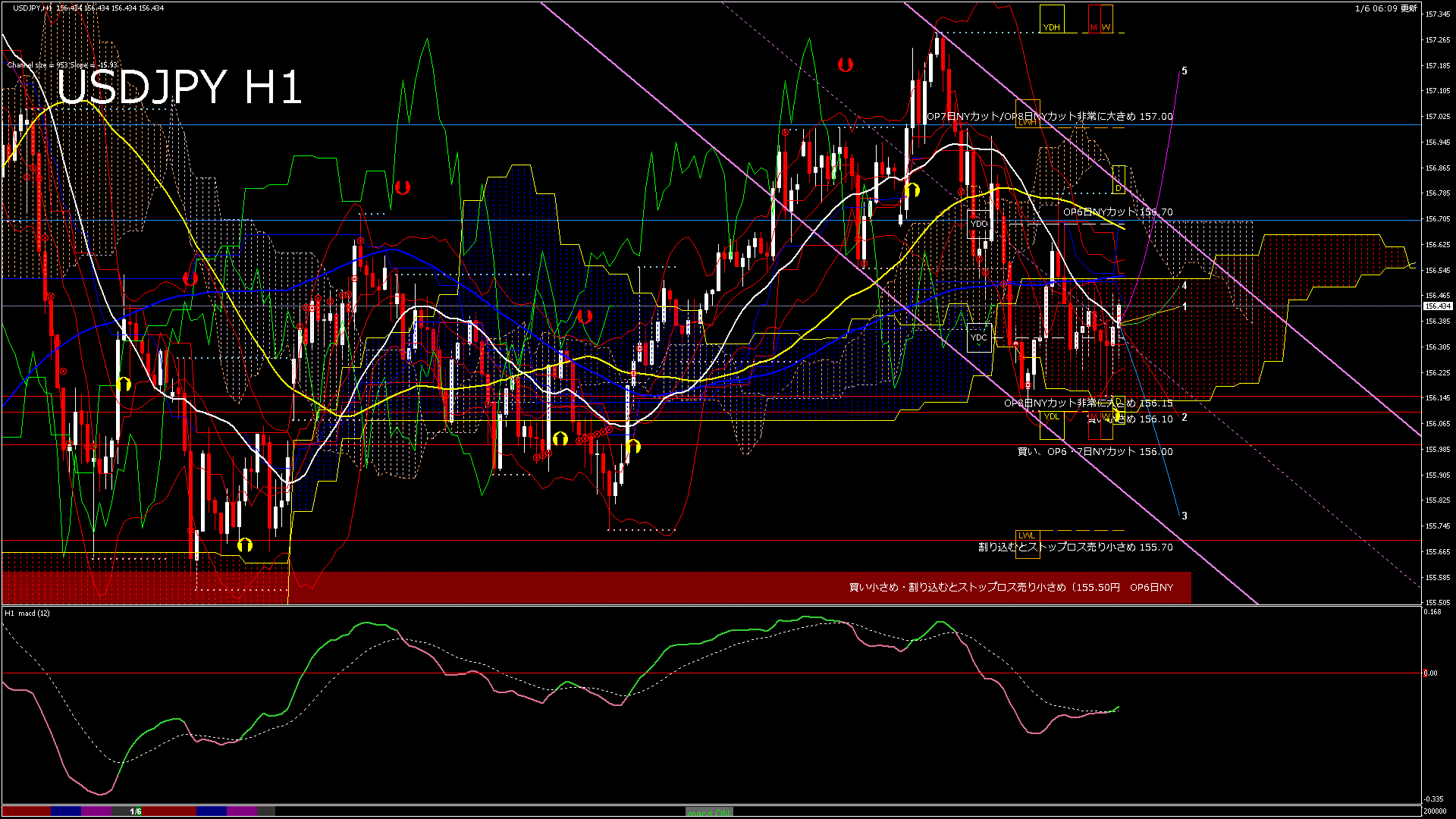 usdjpy60_20260106_200000-gif