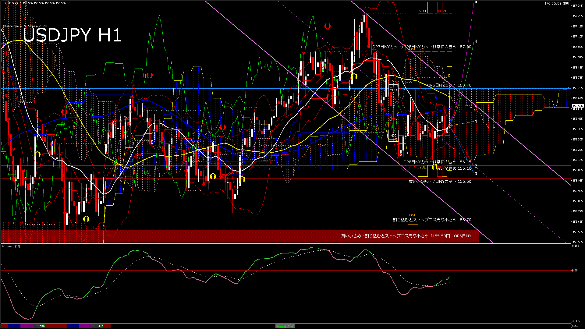 usdjpy60_20260107_010000-gif