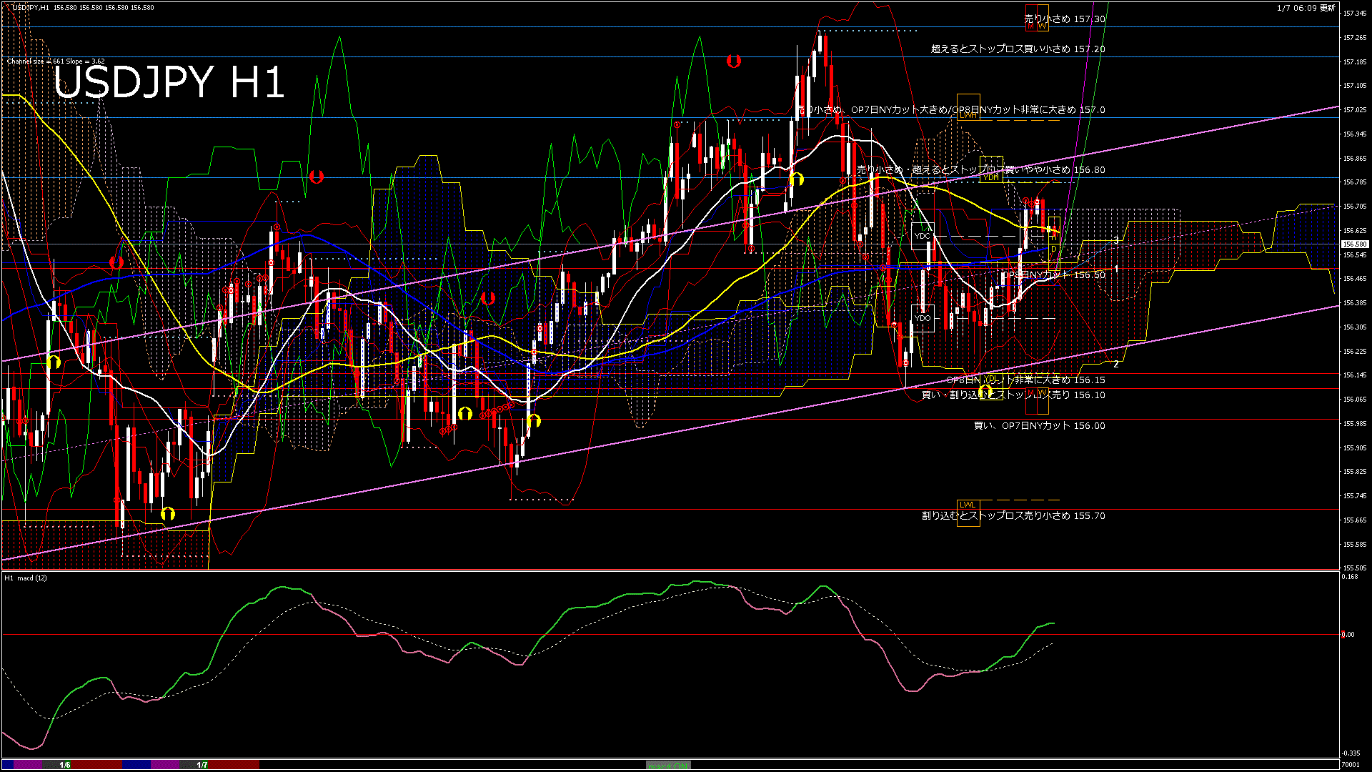 usdjpy60_20260107_070001-gif