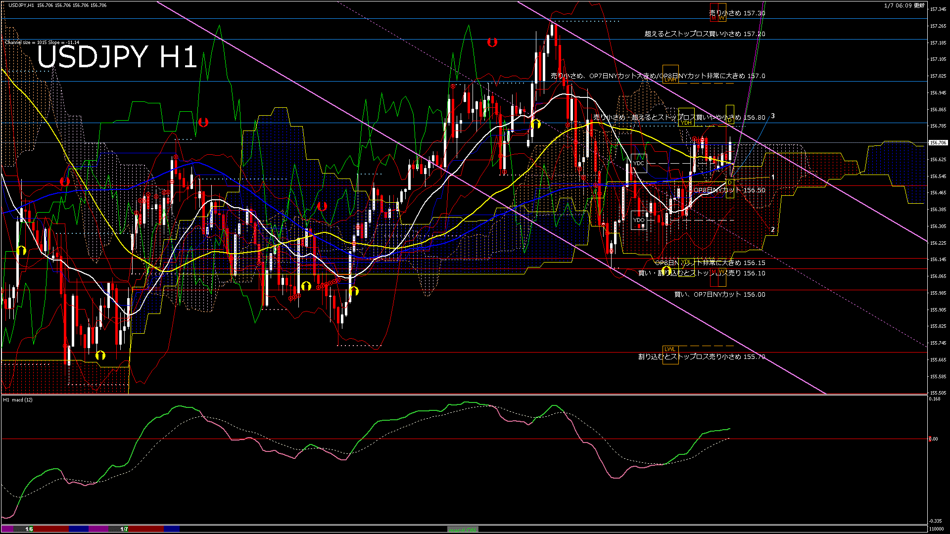 usdjpy60_20260107_110000-gif