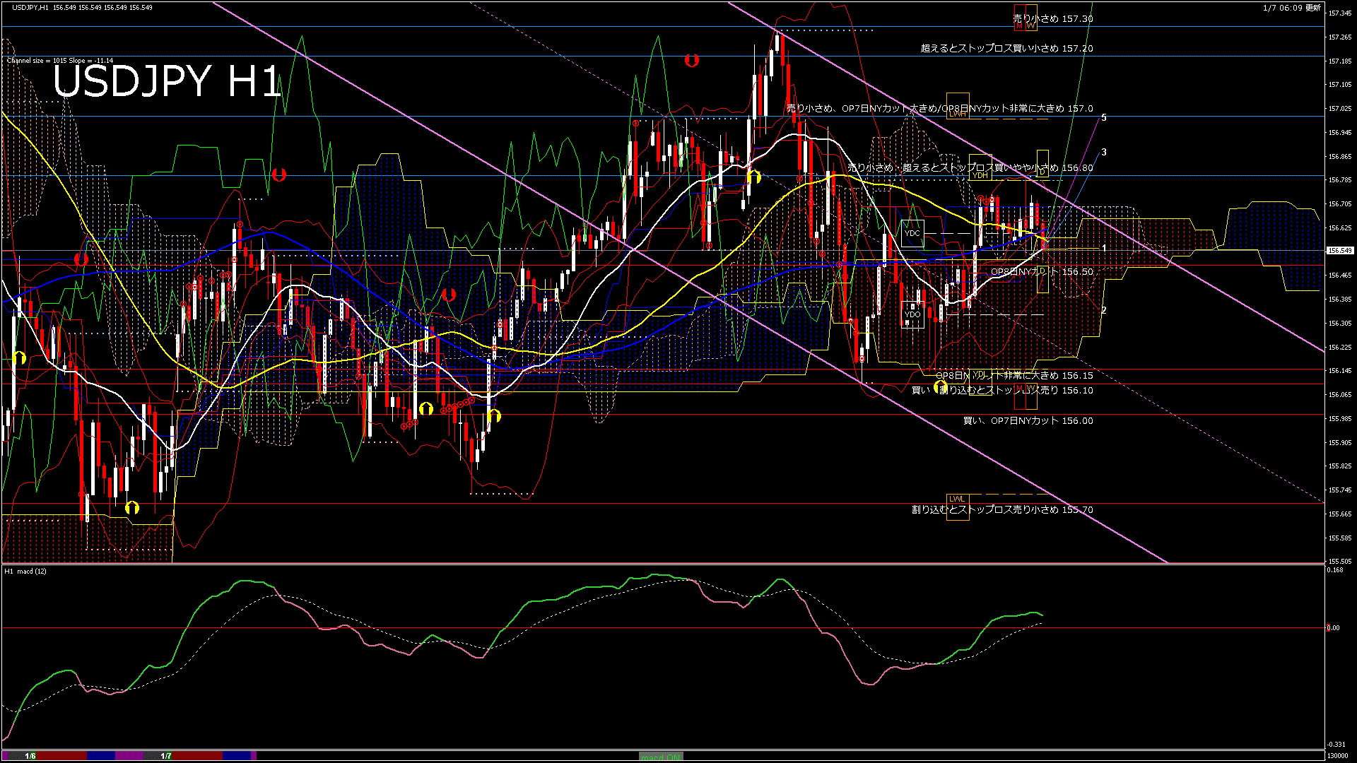 usdjpy60_20260107_130000-gif