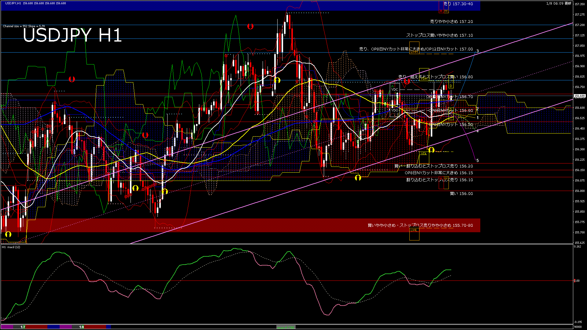 usdjpy60_20260108_090000-gif