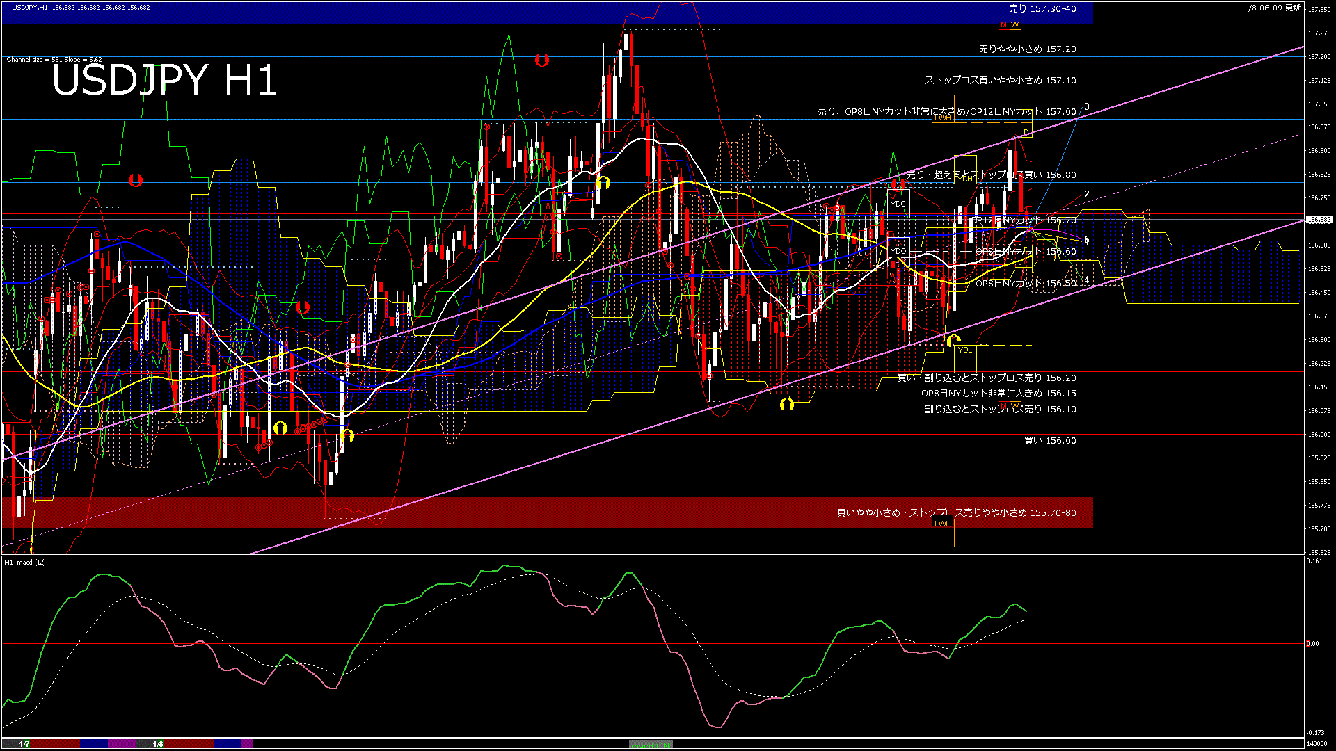 usdjpy60_20260108_140000-gif