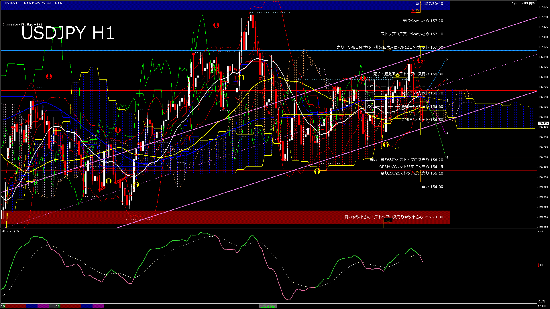usdjpy60_20260108_170000-gif