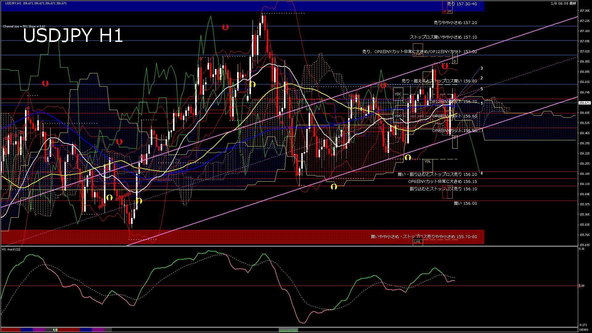 usdjpy60_20260108_200000-gif