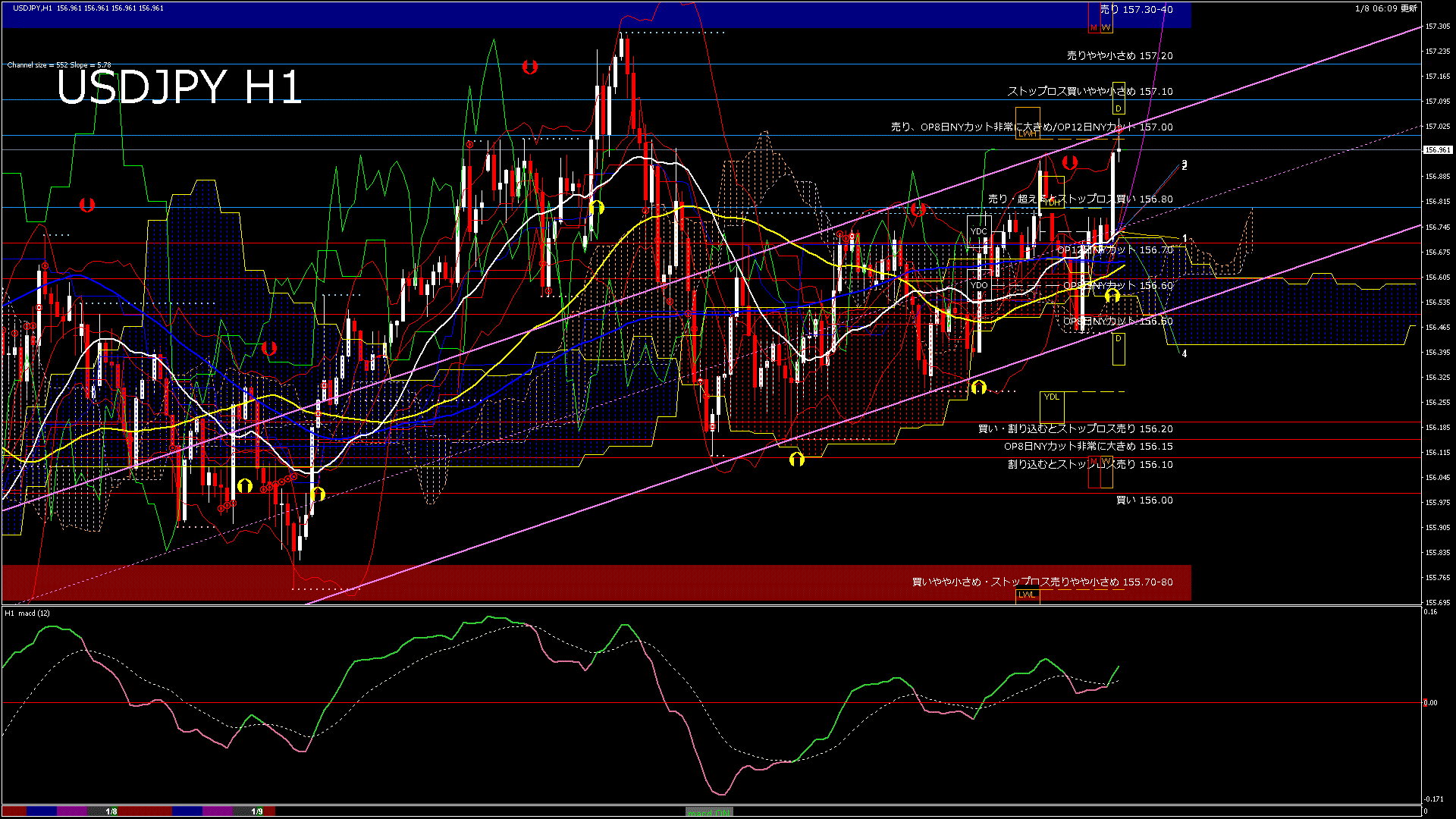 usdjpy60_20260109_000000-gif