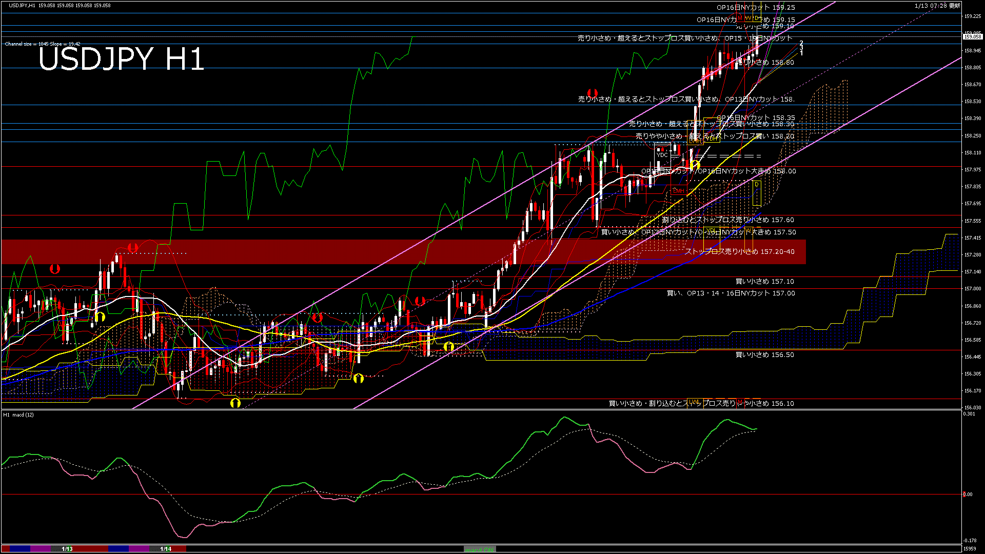 usdjpy60_20260114_020000-gif