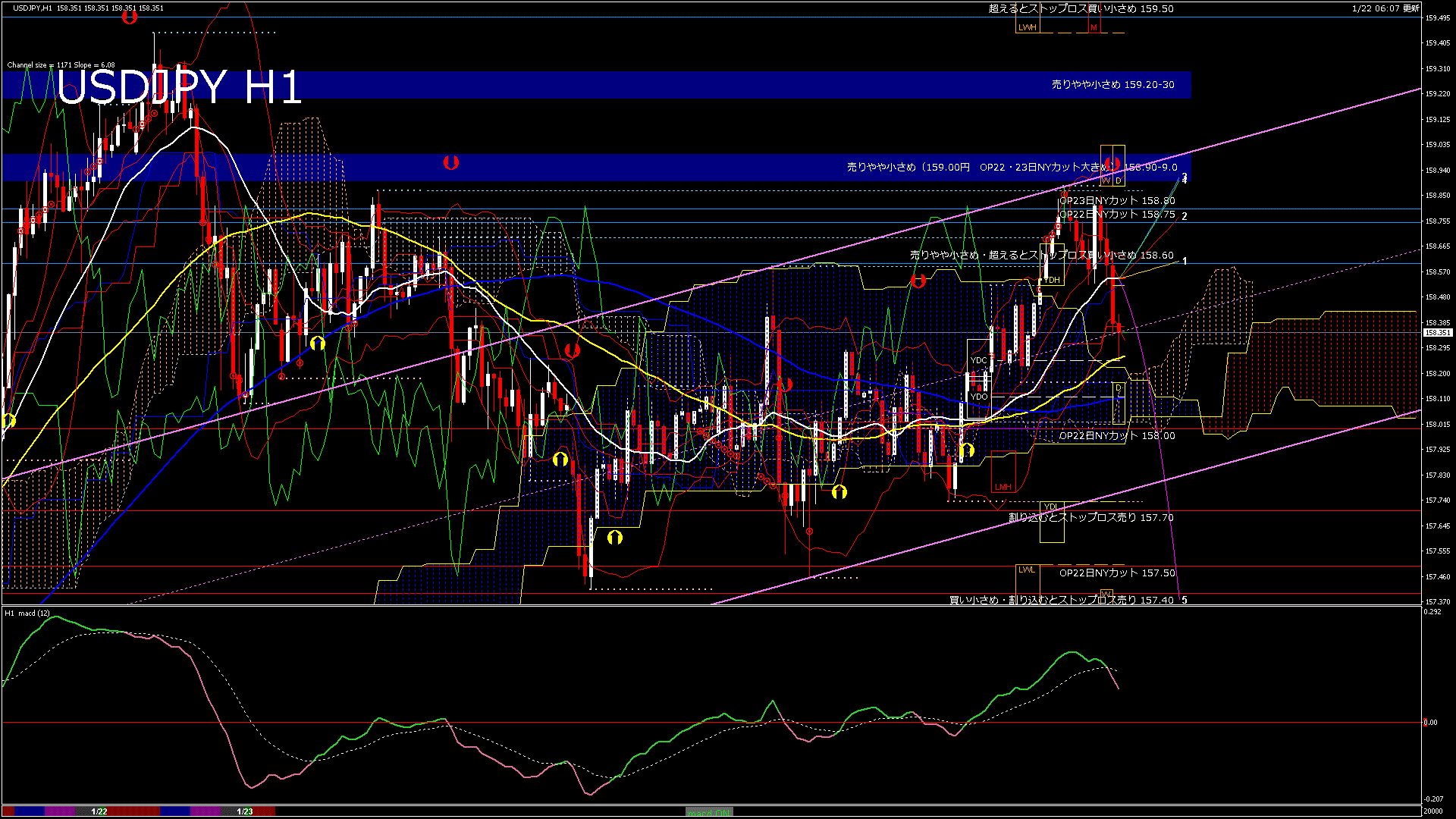 usdjpy60_20260123_020000-gif