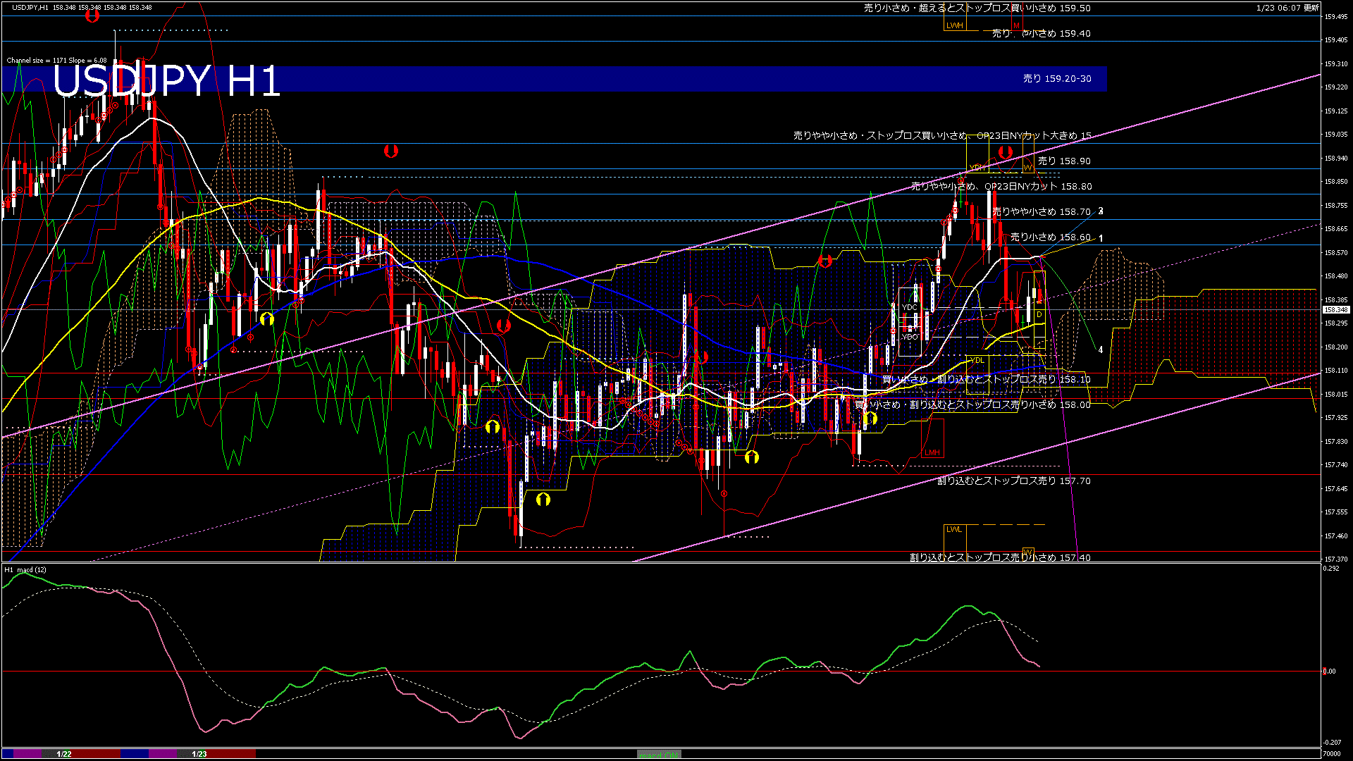 usdjpy60_20260123_070000-gif