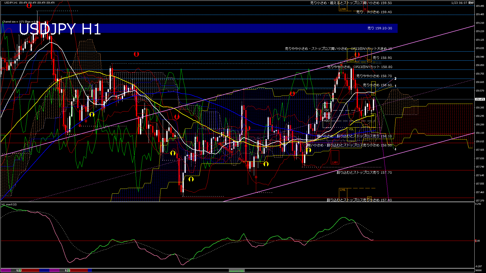 usdjpy60_20260123_090000-gif