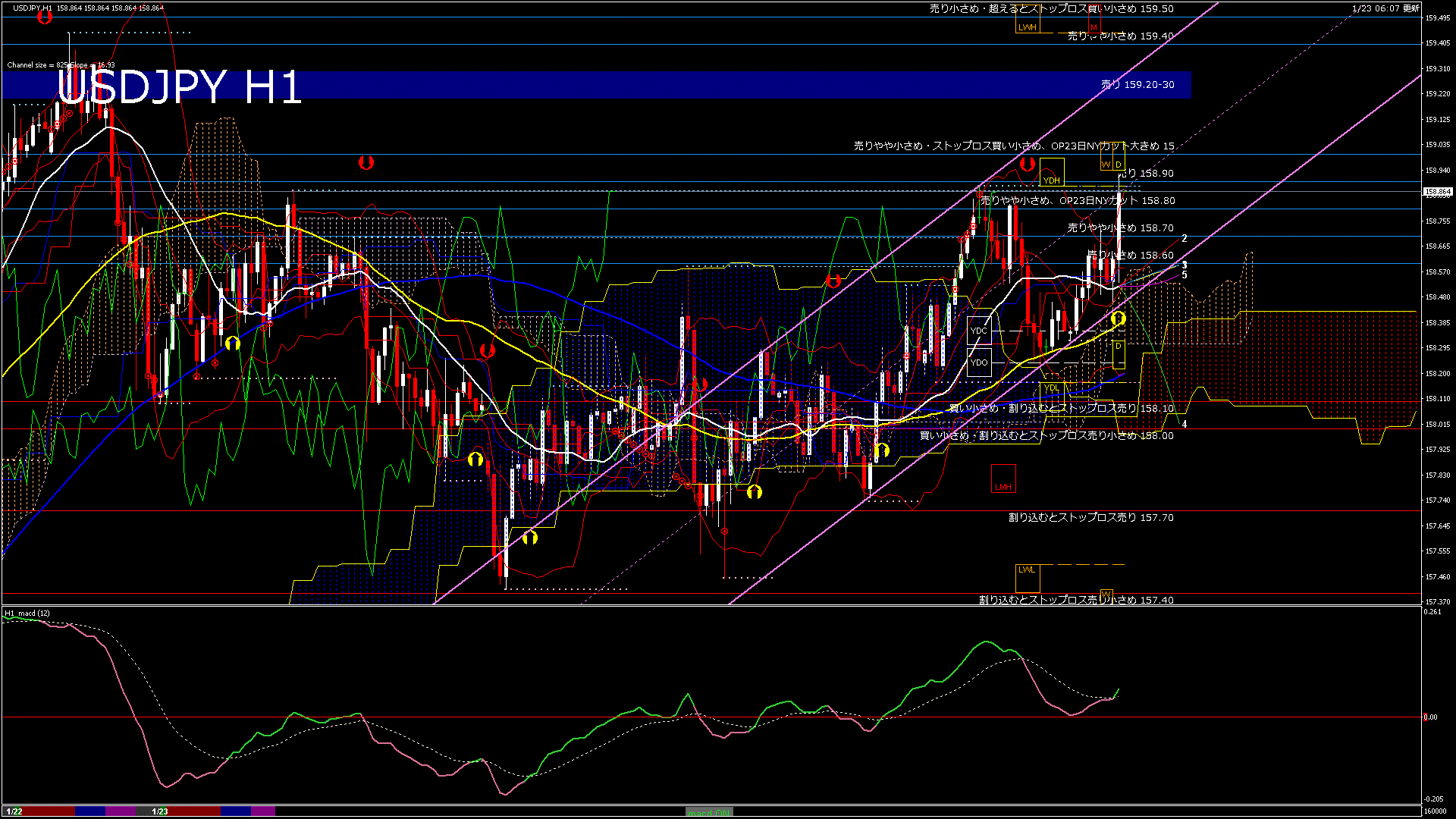 usdjpy60_20260123_160000-gif