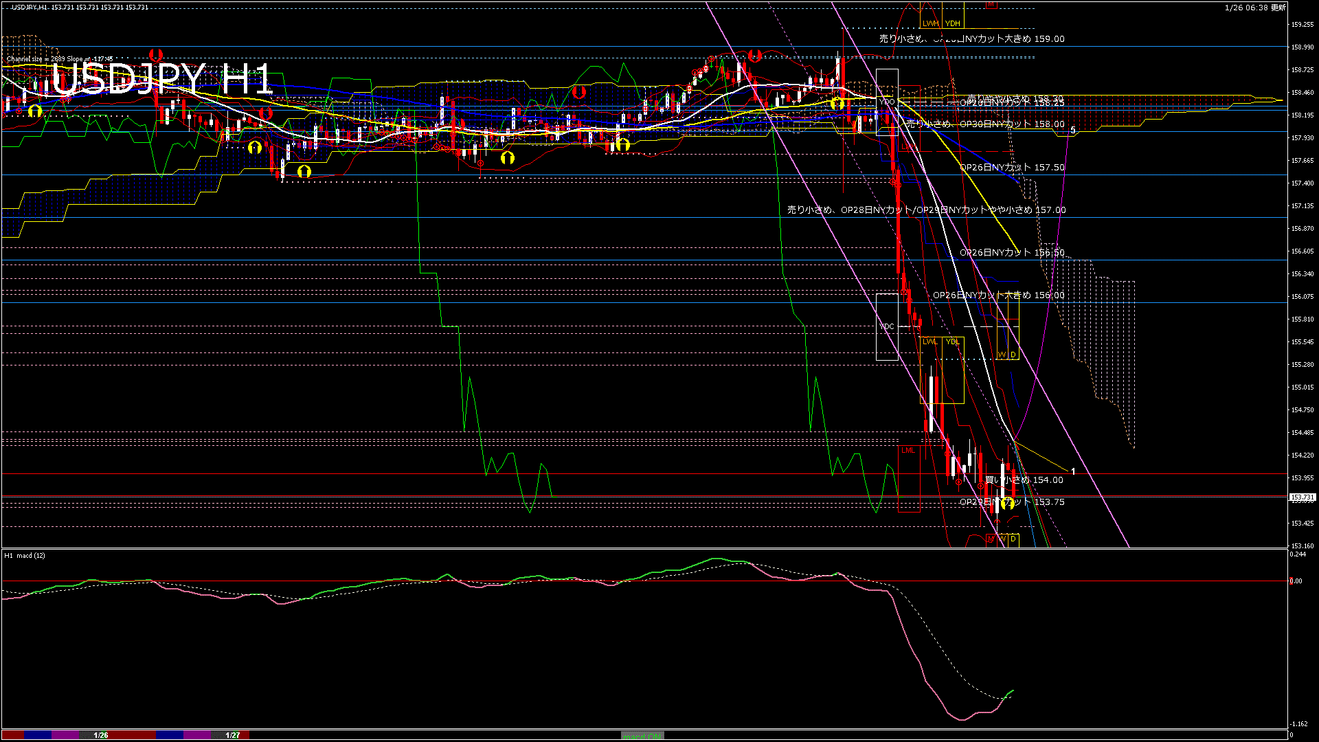 usdjpy60_20260127_000000-gif