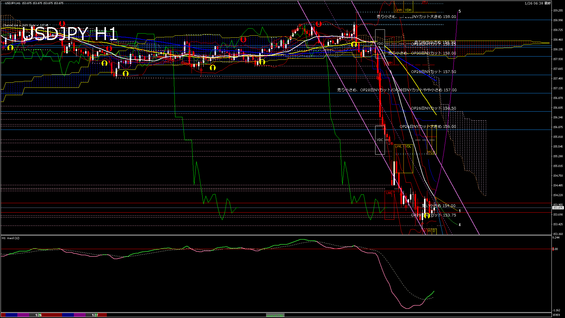 usdjpy60_20260127_020000-gif