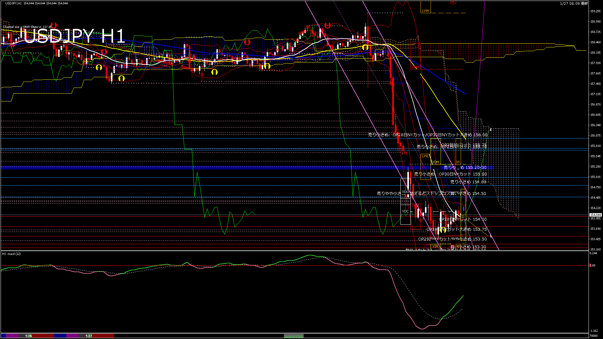 usdjpy60_20260127_070000-gif