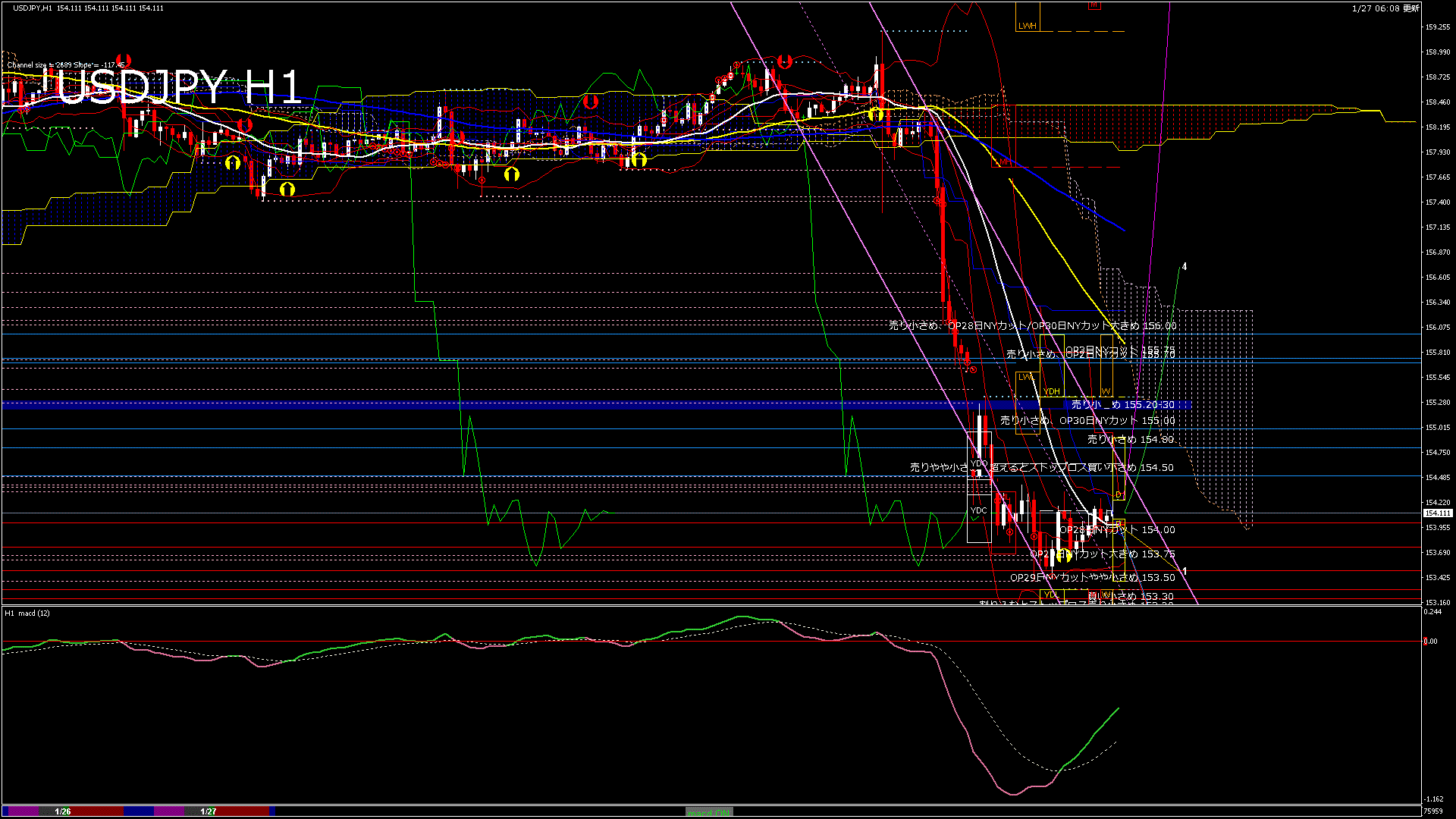 usdjpy60_20260127_080000-gif