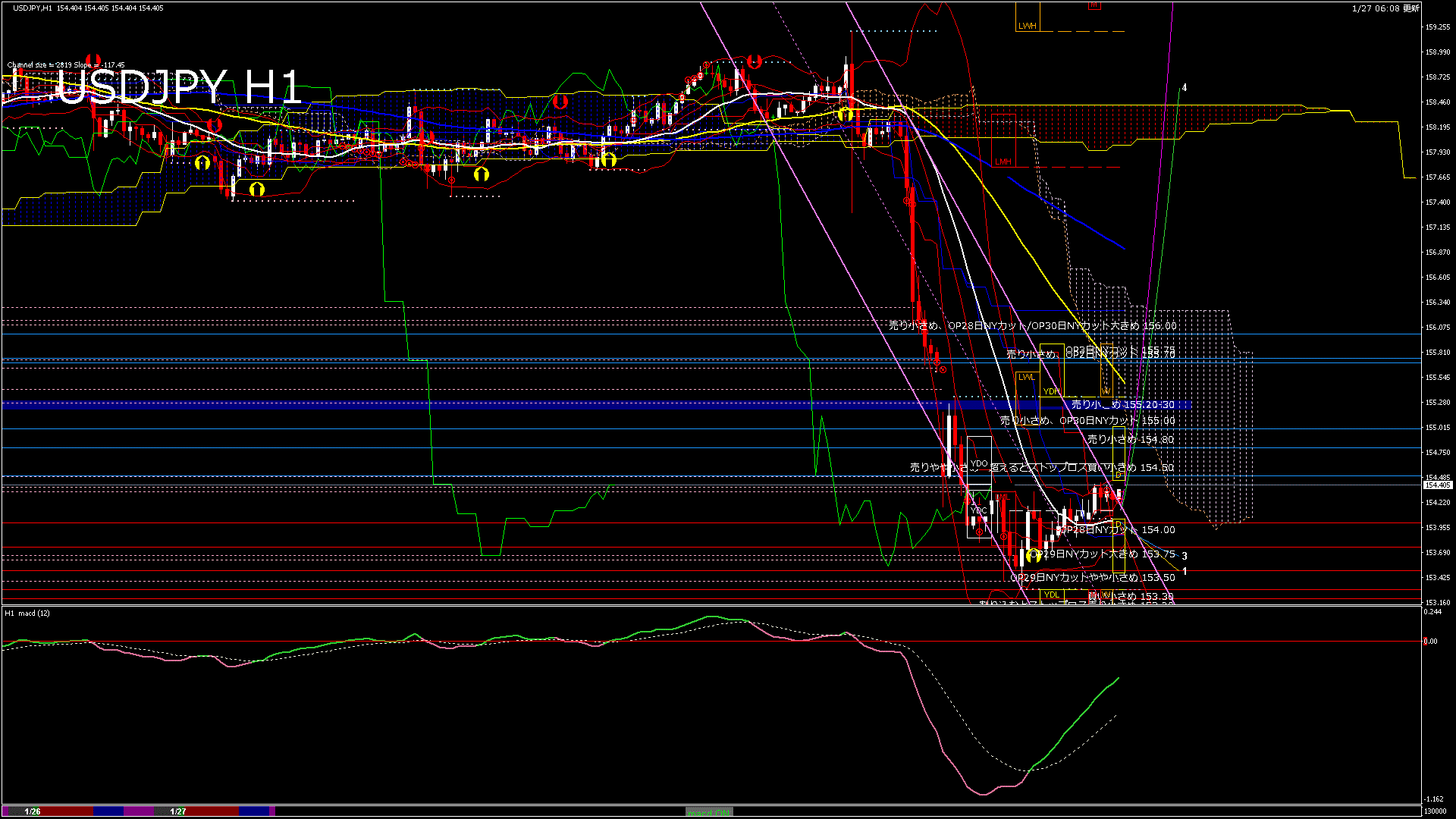 usdjpy60_20260127_130000-gif