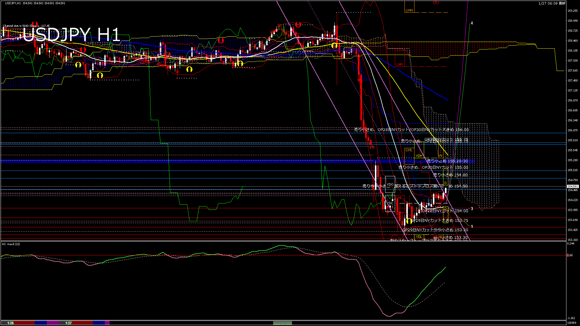 usdjpy60_20260127_140000-gif