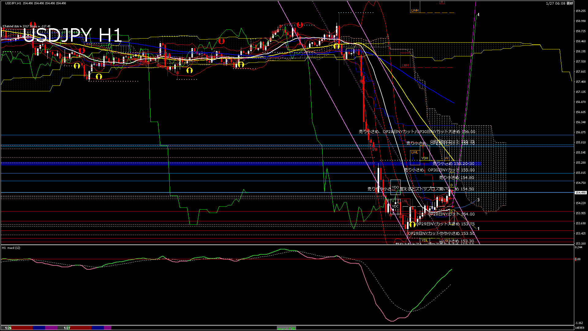 usdjpy60_20260127_150000-gif