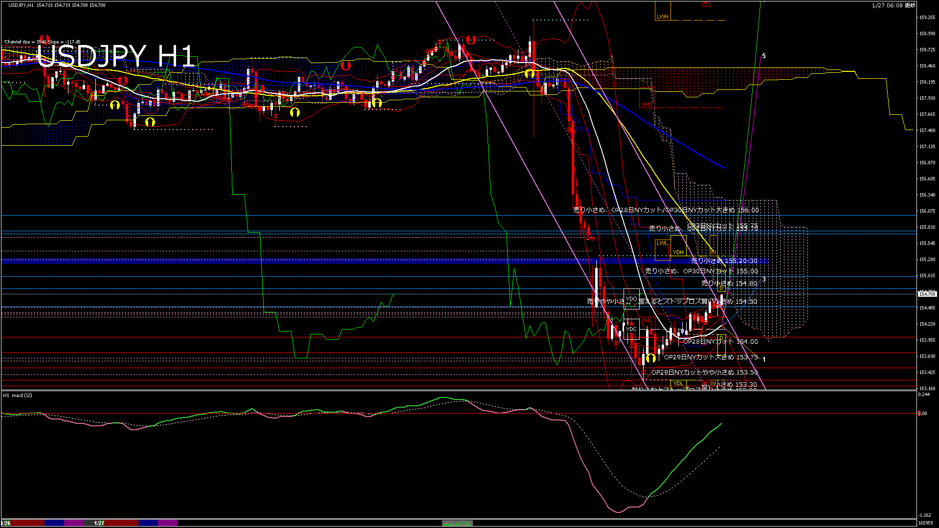 usdjpy60_20260127_170000-gif
