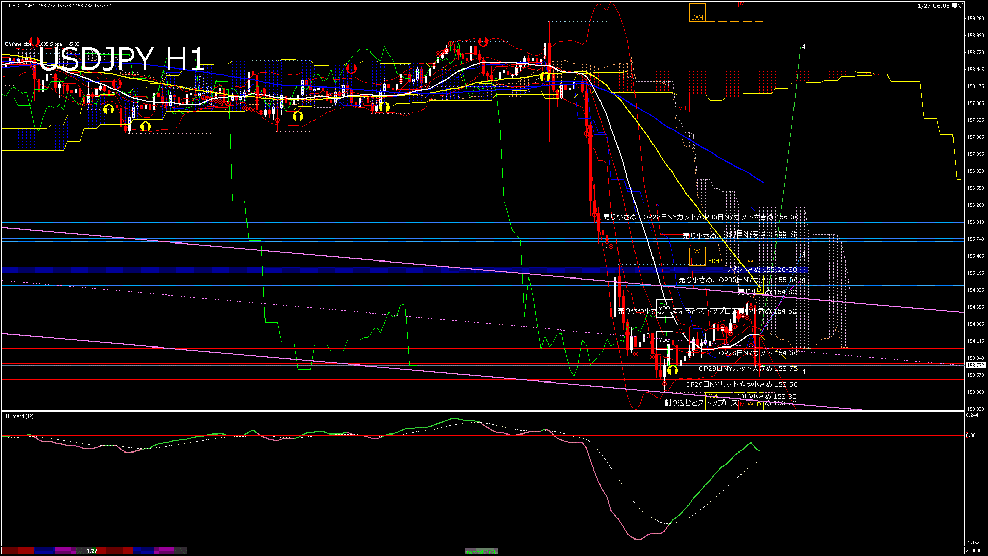 usdjpy60_20260127_200000-gif