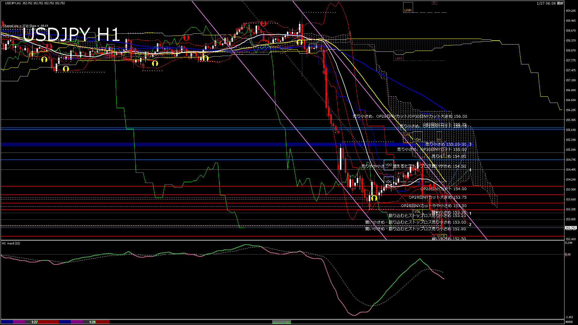 usdjpy60_20260128_040000-gif