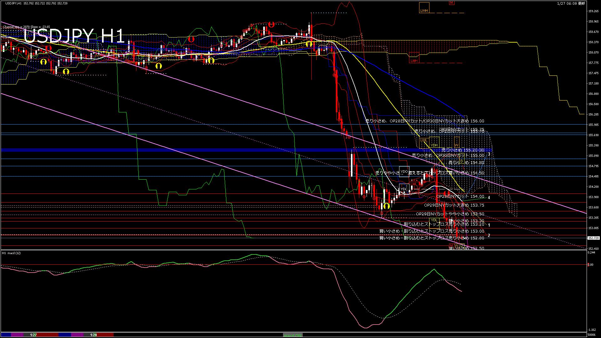 usdjpy60_20260128_050008-gif