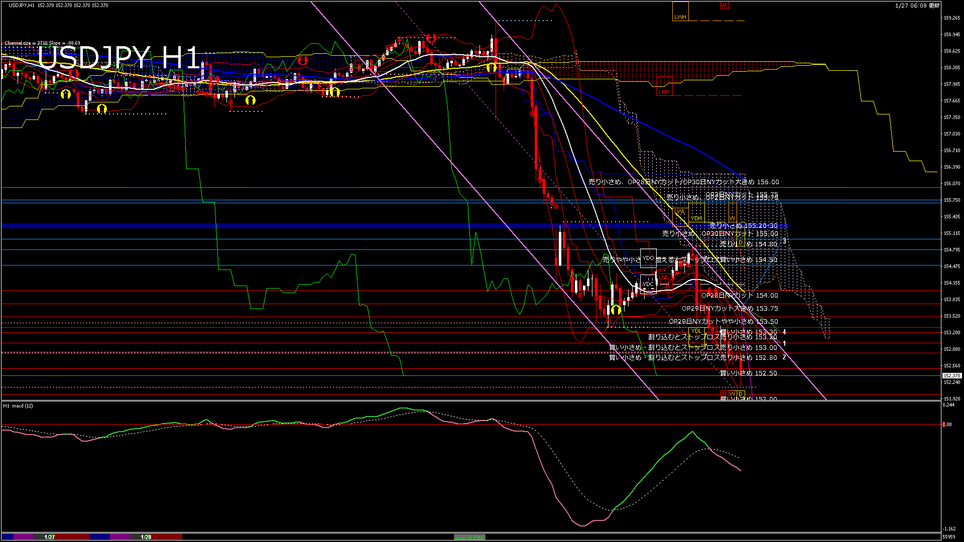 usdjpy60_20260128_060000-gif