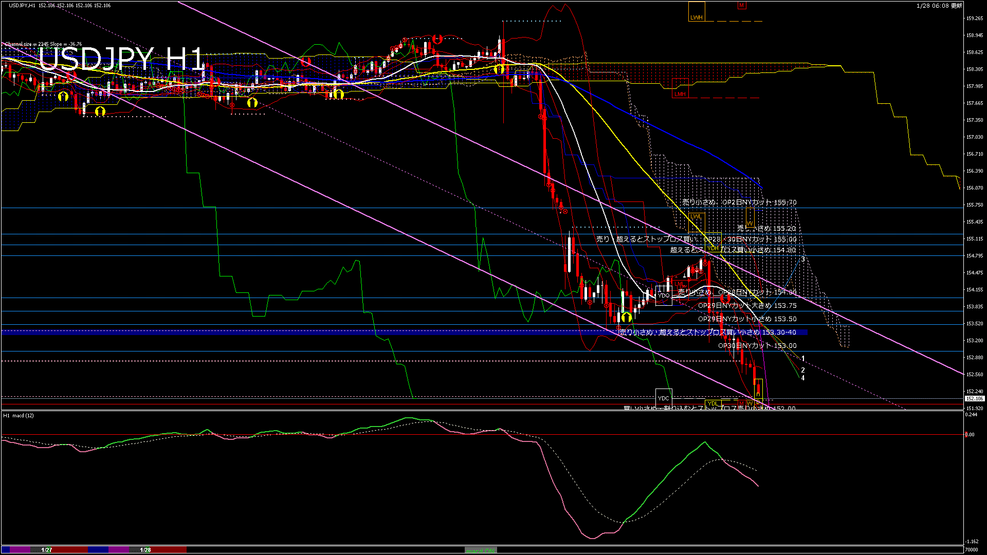 usdjpy60_20260128_070000-gif