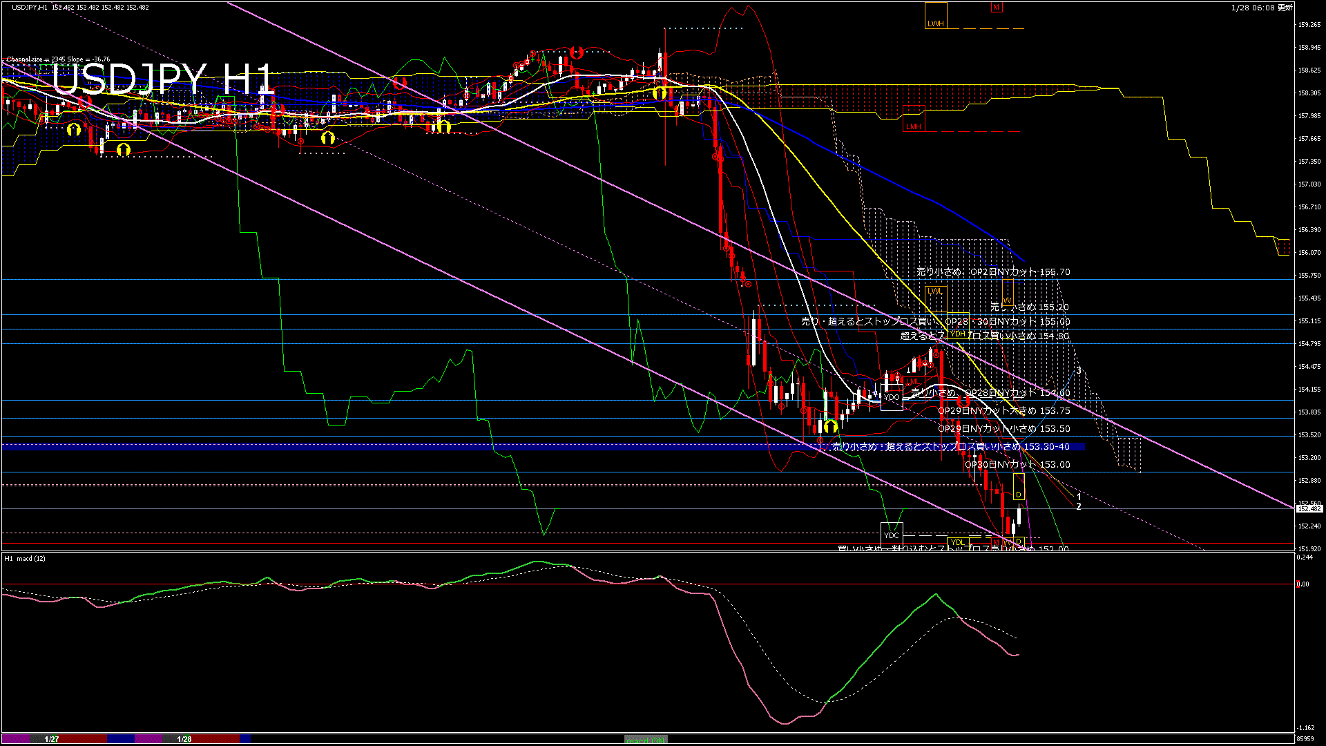 usdjpy60_20260128_090000-gif