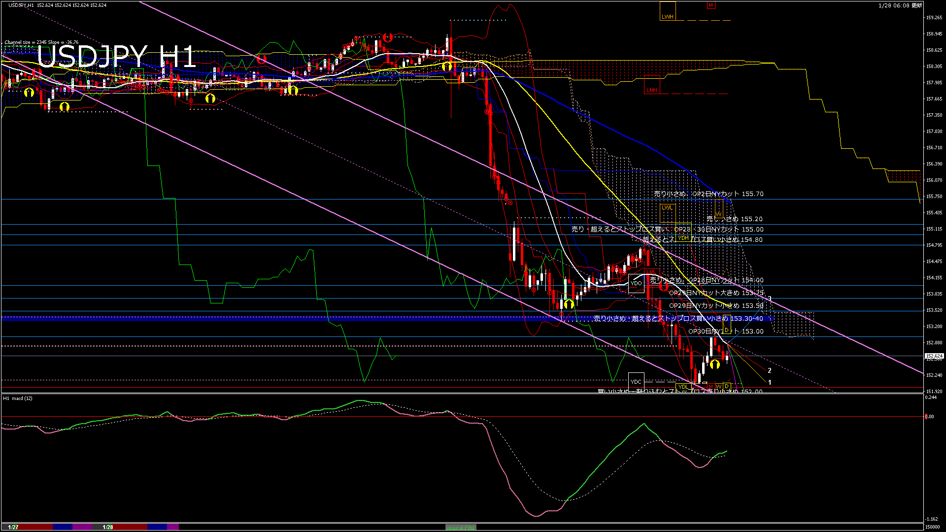 usdjpy60_20260128_150000-gif