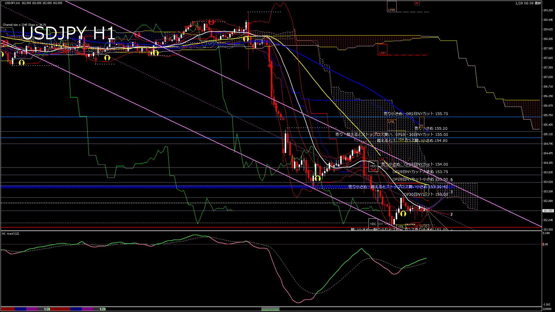 usdjpy60_20260128_220000-gif