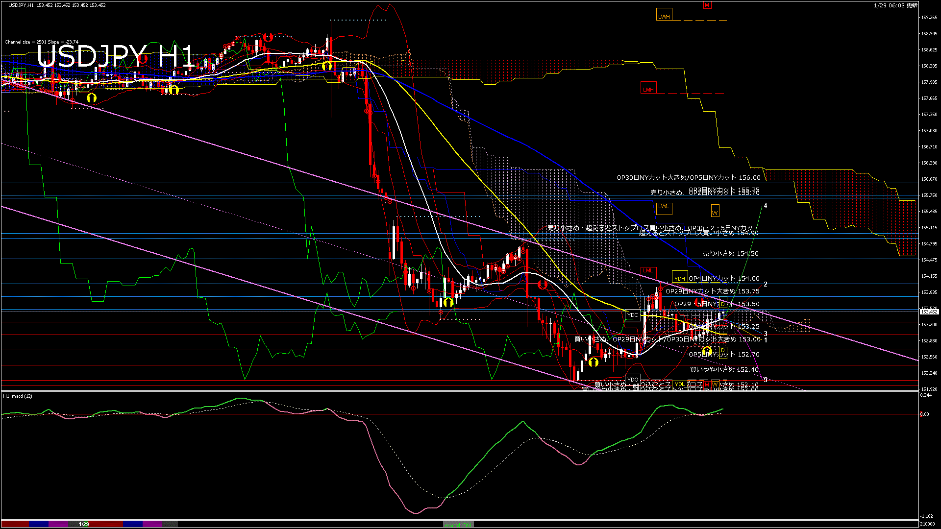 usdjpy60_20260129_210000-gif