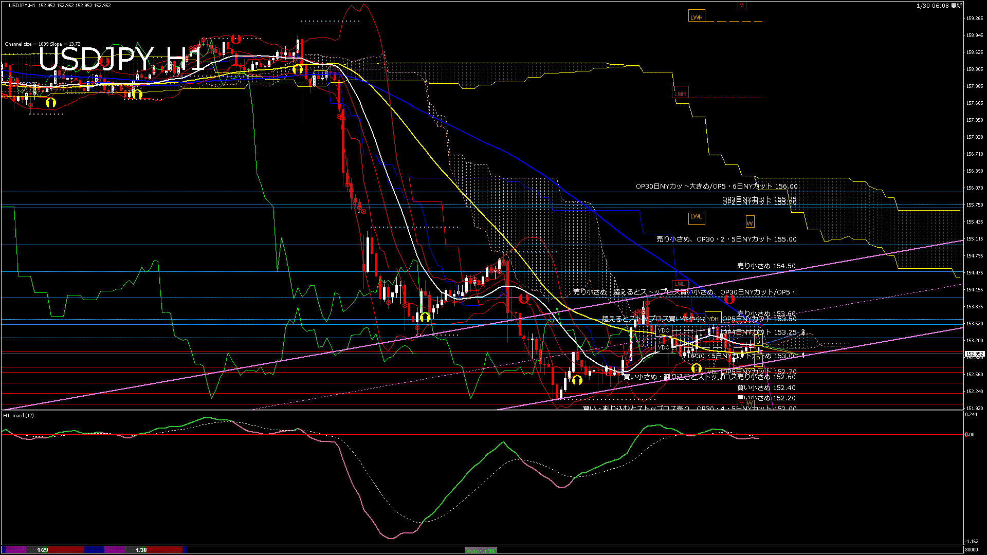 usdjpy60_20260130_080000-gif
